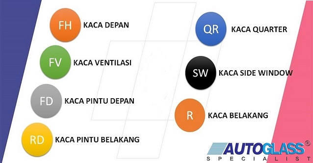 bengkel kaca mobil